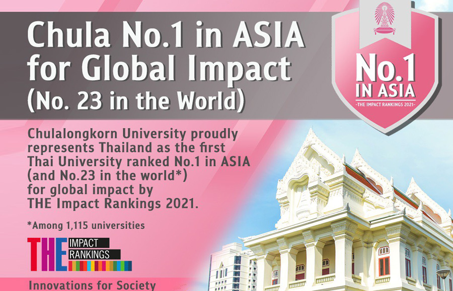 จุฬาฯ ผงาดมหาวิทยาลัยแห่งความยั่งยืน อันดับที่ 23 ของโลก และเป็นอันดับที่ 1 ของเอเชีย