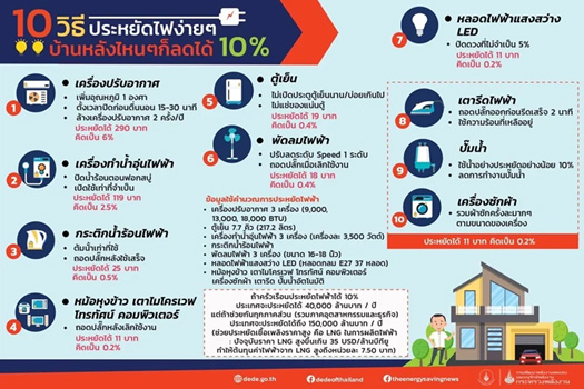 มาตรการประหยัดไฟฟ้า 10 วิธี ของประเทศไทย