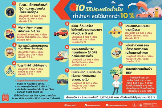 มาตรการประหยัดน้ำมัน 10 วิธี ของประเทศไทย