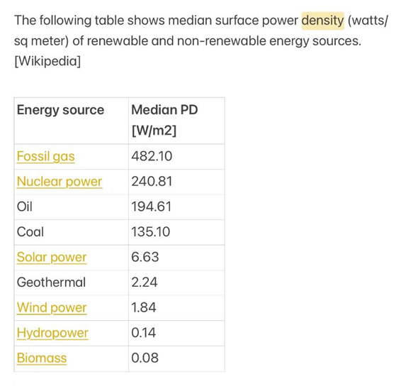 ค่า “Surface Power Density”